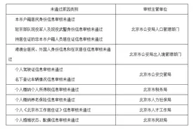 北京小客车指标申请审核未通过？复核流程说明来了图片