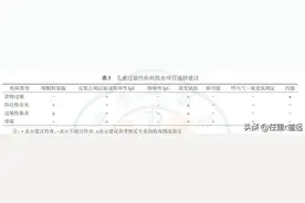 宝宝对牛奶蛋白过敏，该怎么办？图片
