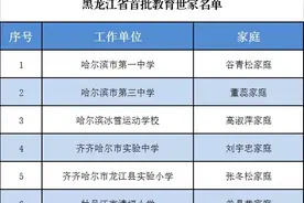 名单公布！黑龙江省36个教师家庭获评首批“教育世家”图片