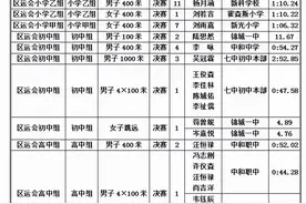 打破7年区记录！霍森斯小学这位9岁女孩，成为成都高新区年龄最小区记录保持者图片