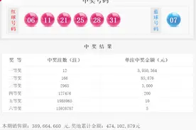 双色球21031期：头奖12注595万，奖池4.74亿图片