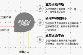支付宝小程序运营策略！图片