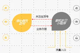 支付宝小程序运营策略！图片