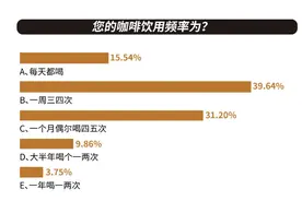 当代年轻人择业新考量标准：瑞幸可达图片