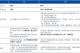 窥探内镜行业：一面天堂，一面地狱图片