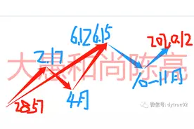 最后的小5浪后是长时间下跌大周期图片
