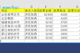 多个账户被“偷去”接盘济民制药，市值600多亿的同花顺被卷其中视频封面