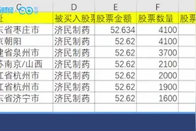 多个账户被“偷去”接盘济民制药，市值600多亿的同花顺被卷其中视频封面