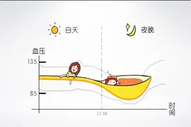 在家和在医院测血压，结果相差很多该咋办？听听医生怎么说视频封面