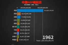 30秒看完中国GDP崛起史，印度：中国是开挂了吗？视频封面