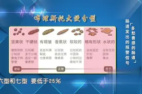 警惕大便发出的肠道疾病信号！大便发出7个信号，需尽早诊断！