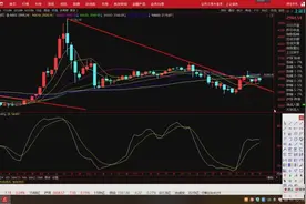 A股技术课程：多周期KD指标金叉，多方循环进入强势区域需补量！视频封面