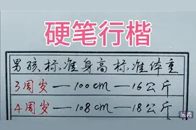 男孩标准身高标准体重视频封面