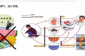 农村改厕的好处有哪些？（改造无害化卫生厕所）视频封面