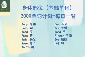 身体部位的基础单词，学英语一定要掌握！head hand拼读轻松区分视频封面