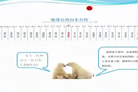 时区和日界线视频封面