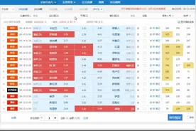 足彩任选九19103期推荐，红蓝大战成焦点，今天又是火锅吗？？视频封面