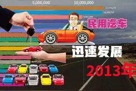我国各省民用汽车拥有量年度排行榜，这发展的速度出乎意料视频封面
