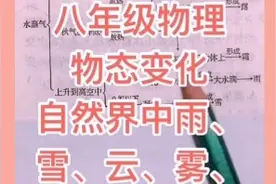 水蒸气物态变化总结:雨、雪、云、雾、霜的形成过程