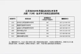 2020年普通高校招生体育类艺术类高职专科征求平行志愿投档线视频封面