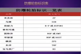 汽车防爆轮胎标识，教你看看自家车使用的是否是防爆轮胎视频封面