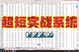结合实际，深入讲解短线概念，介入姿势，涨停板！赶紧来学视频封面