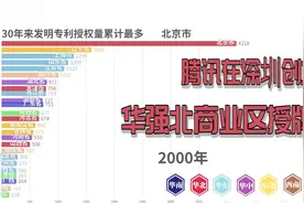 中国哪个省发明专利最多？谁是知识产权大省？视频封面