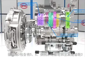你想知道（DCT）双离合变速器是怎样工作的么？？？视频封面