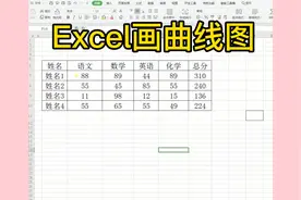 今天给大家分享一下怎样使用excel绘制曲线图！视频封面