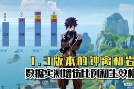 原神1.3版本钟离和岩队数据实测增伤比例和生效机制视频封面