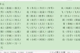 一年级下册第一单元所有的生字组词视频封面