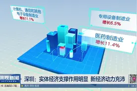 深圳上半年GDP增长7.4% 地区生产总值超1.2万亿视频封面