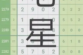 七星彩图规解！视频封面
