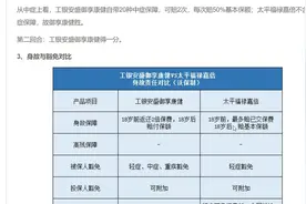 工银安盛御享康健对比太平福禄嘉倍哪个好？更值得买？视频封面