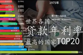 世界各国贷款年利率，在这些国家贷款就相当于做慈善了！视频封面