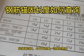 各种抗震及非抗震钢筋，如何识别符号含义，如何查询#学浪计划视频封面