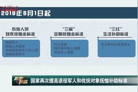 国家再次提高退役军人和优抚对象抚恤补助标准视频封面