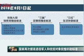 国家再次提高退役军人和优抚对象抚恤补助标准视频封面