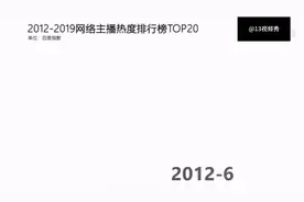 盘点2012-2019年度网络主播Top20视频封面