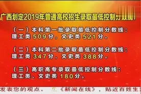2019广西高考分数线公布 一本文科521分 理科509分视频封面