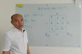 风水知识，房屋缺角风水化解视频封面