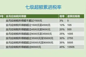 工资个人所得税计算方法视频封面