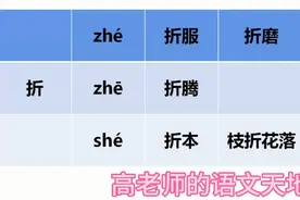 第28课《枣核》中的多音字“折”和“涨”怎么组词#学浪计划#视频封面