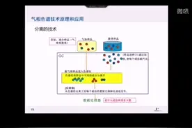 气相色谱仪基本原理（1）视频封面