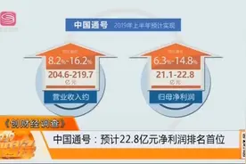 科创板首批公司半年报，中国通号预计22.8亿元净利润排名首位视频封面