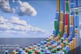 2018世界各国GDP增量排行榜-可视化立体数据视频封面