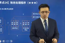 来看看什么是会计账务处理程序视频封面