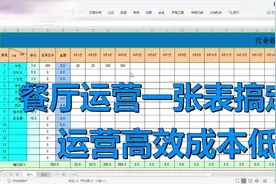 餐饮管理：餐厅怎么高效控制成本？有了这张表，搞定一切！视频封面