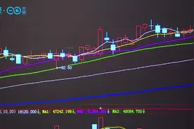 资本竞相热捧海天味业，高管频频减持为哪般？丨牛熊眼视频封面