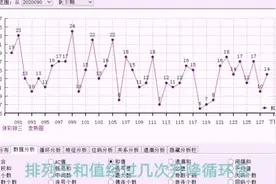 排列三下期和值升高，降码为0视频封面